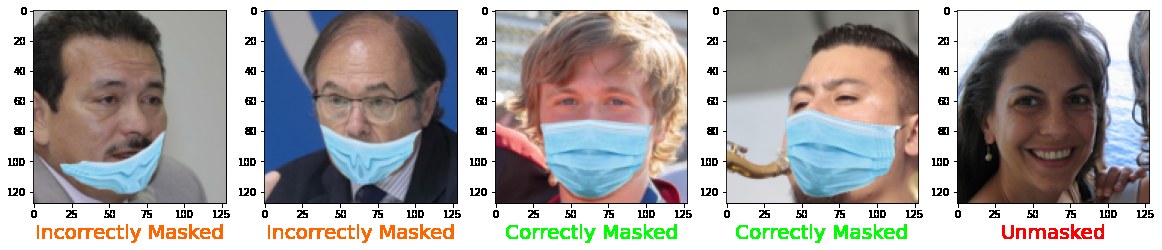 Five test faces with predicted labels: two incorrectly masked, two correctly masked, one unmasked